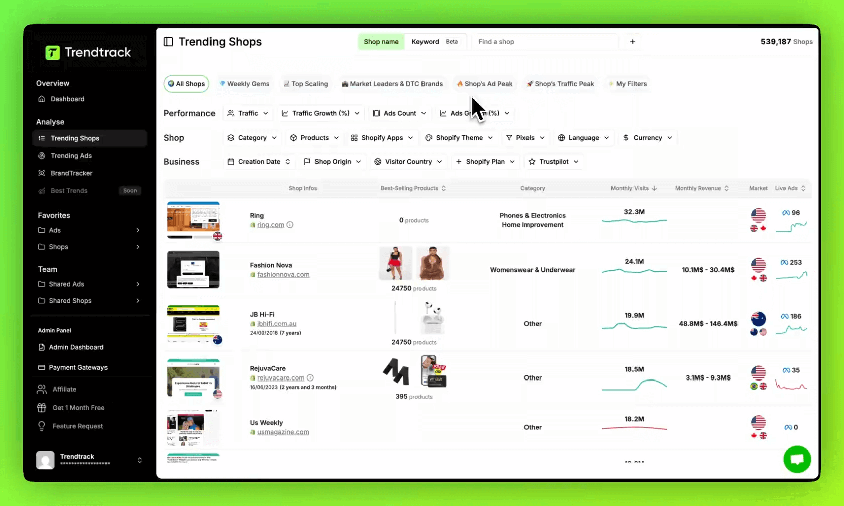 Trendtrack shop database